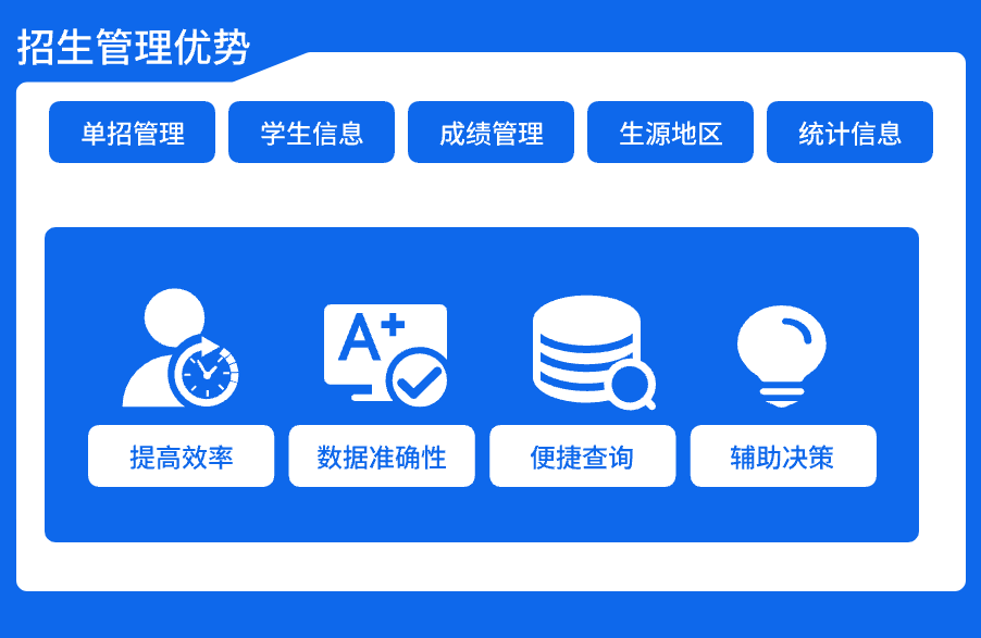 招生管理服务平台(图3)