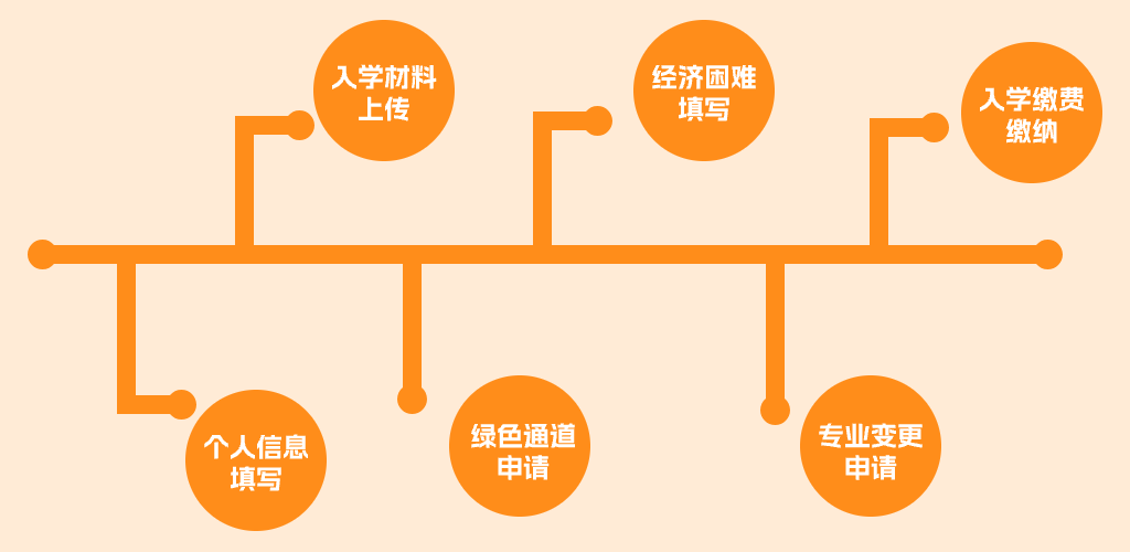 招生迎新管理系统(图2)