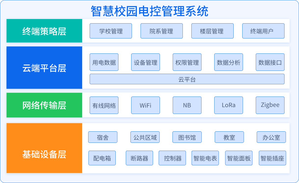 智慧校园电控管理系统(图1)