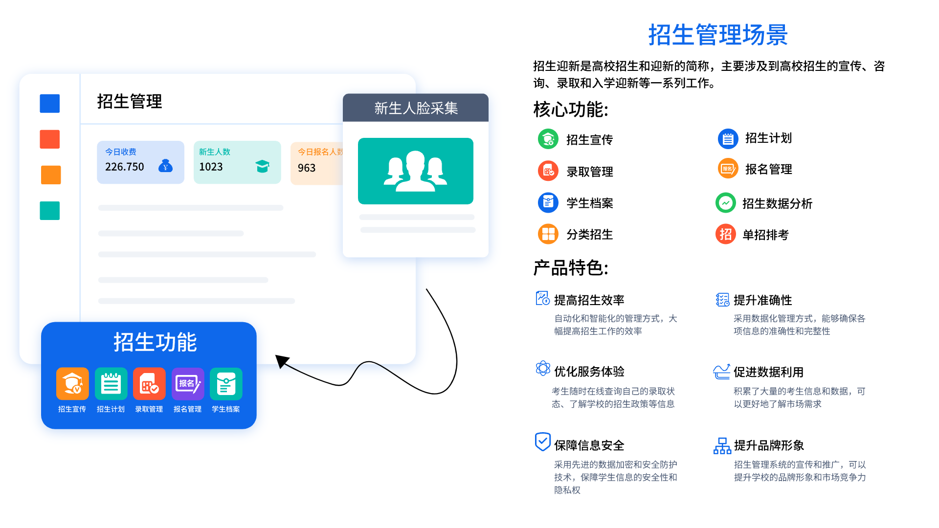 智慧校园招生迎新管理(图1)