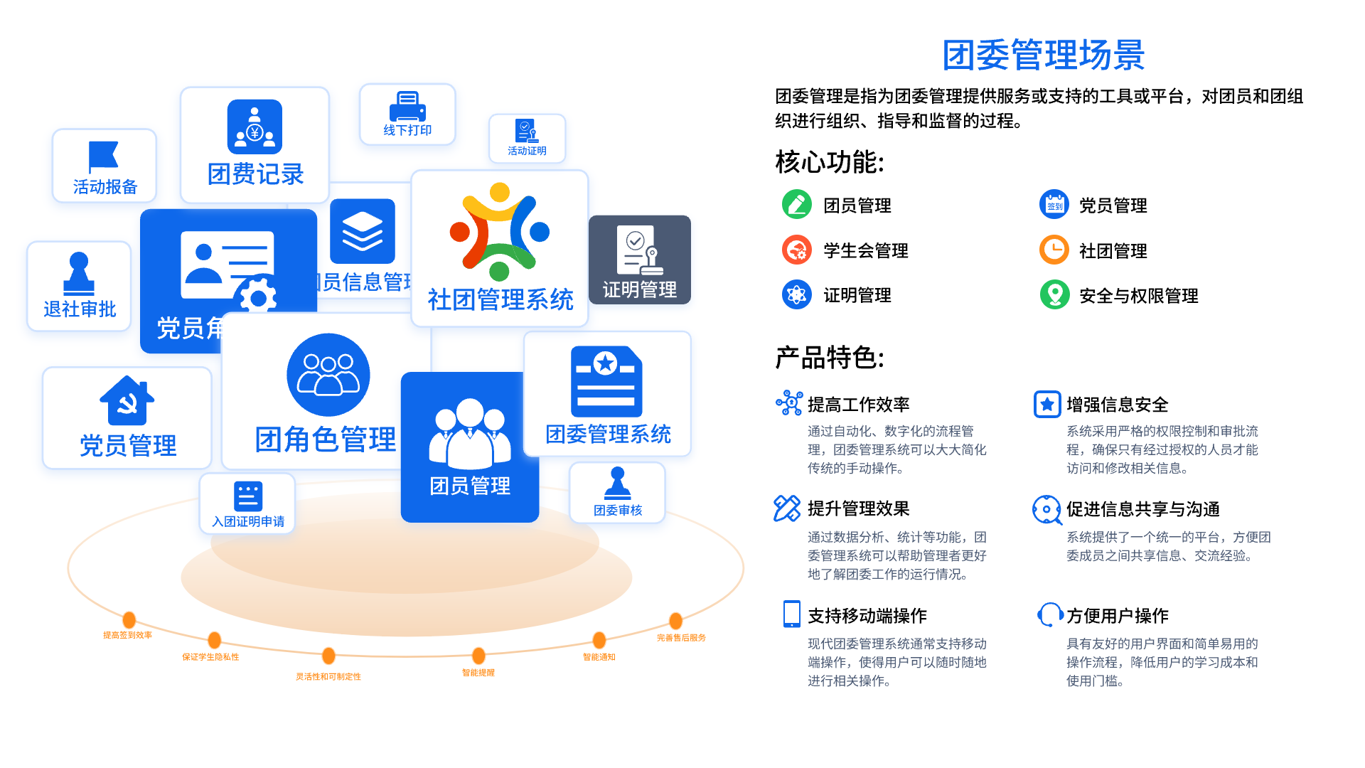 智慧校园团委管理核心方案 – 提升团委管理效率的秘密武器(图1)