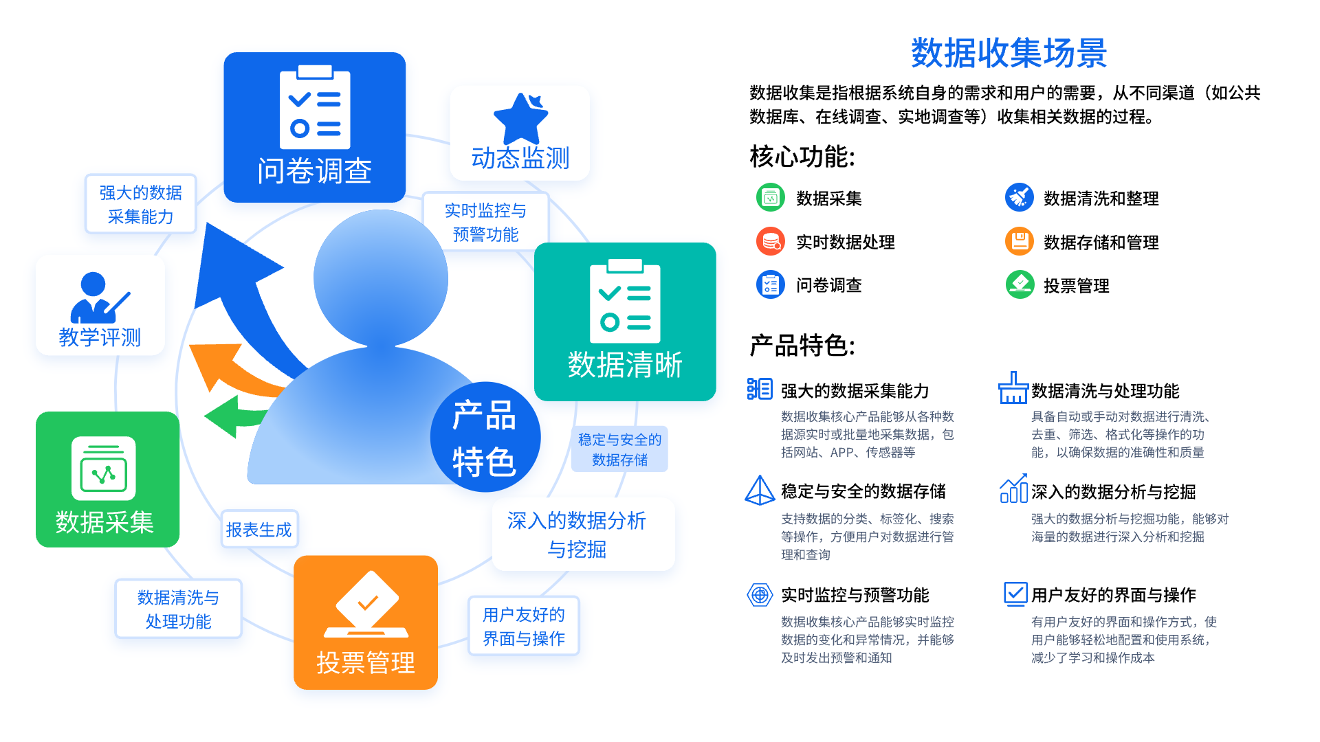 智能校园数据收集系统：引领教育信息化新时期(图1)