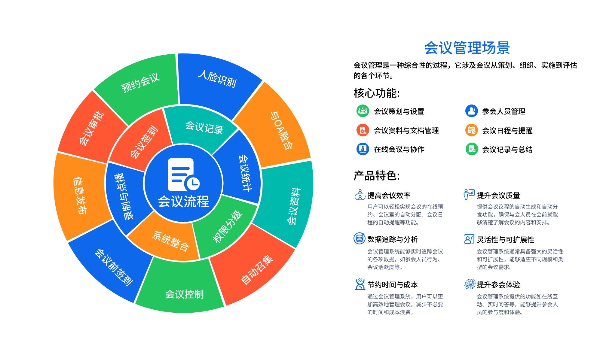 智慧校园会议管理系统助力高效校园管理(图1)