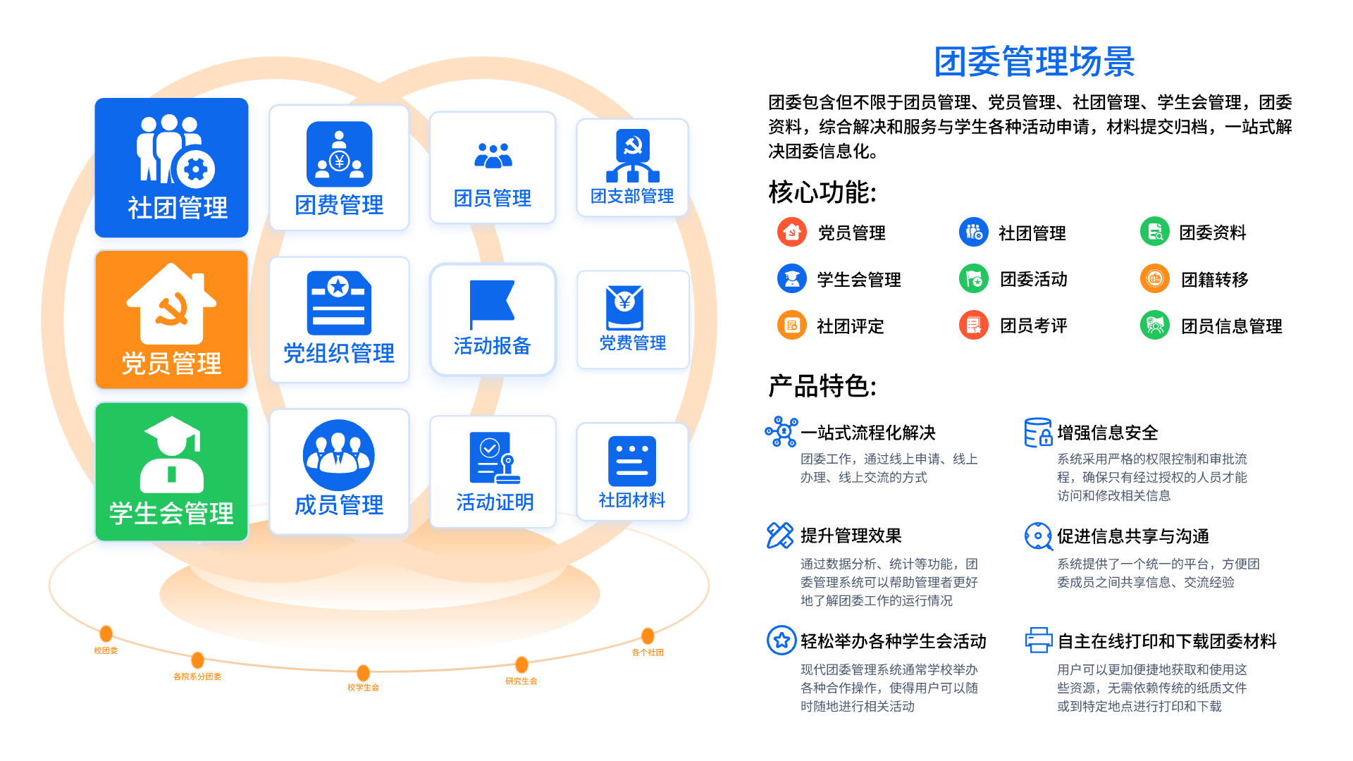 智能校园团委管理系统优缺点(图1)