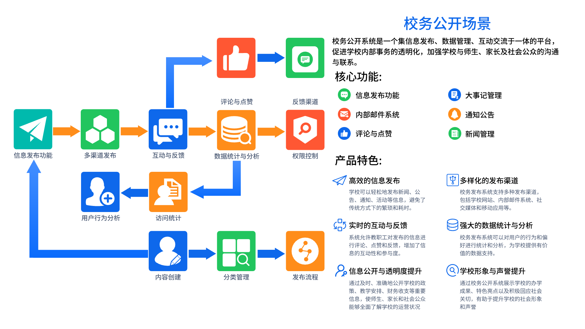 智慧校园政务公开管理系统(图1)