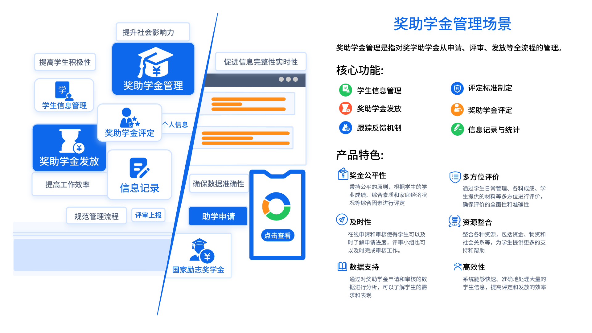 智慧校园助学金管理系统(图1)