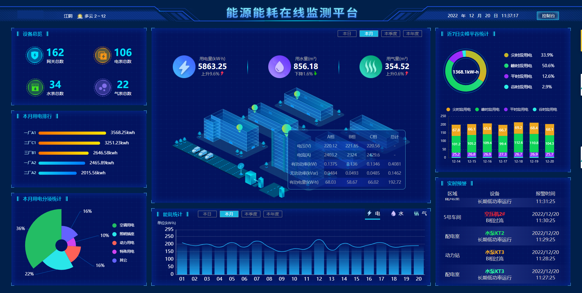 53BS企业为潜江智慧校园能耗管理系统(图2)