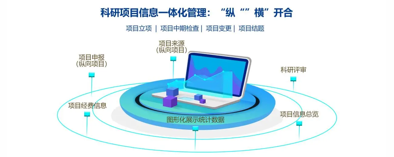 科研信息管理系统(图1)