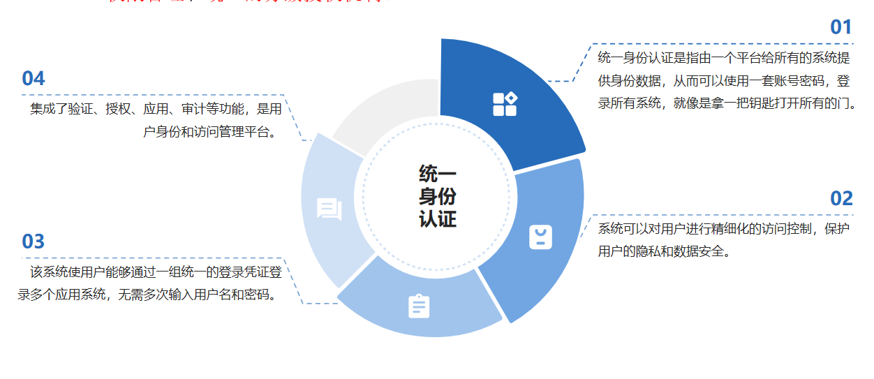 智慧校园主要功能-校园建设信息化(图2)