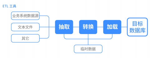 智慧校园—统一数据平台(图1)