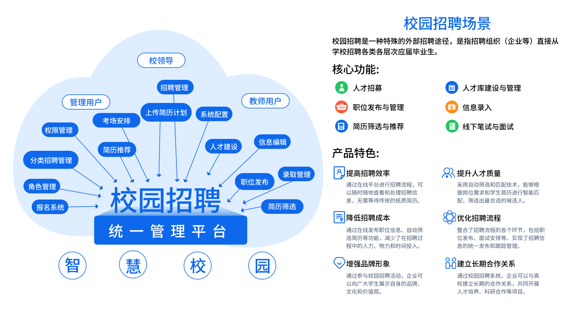 人事管理系统(图1)