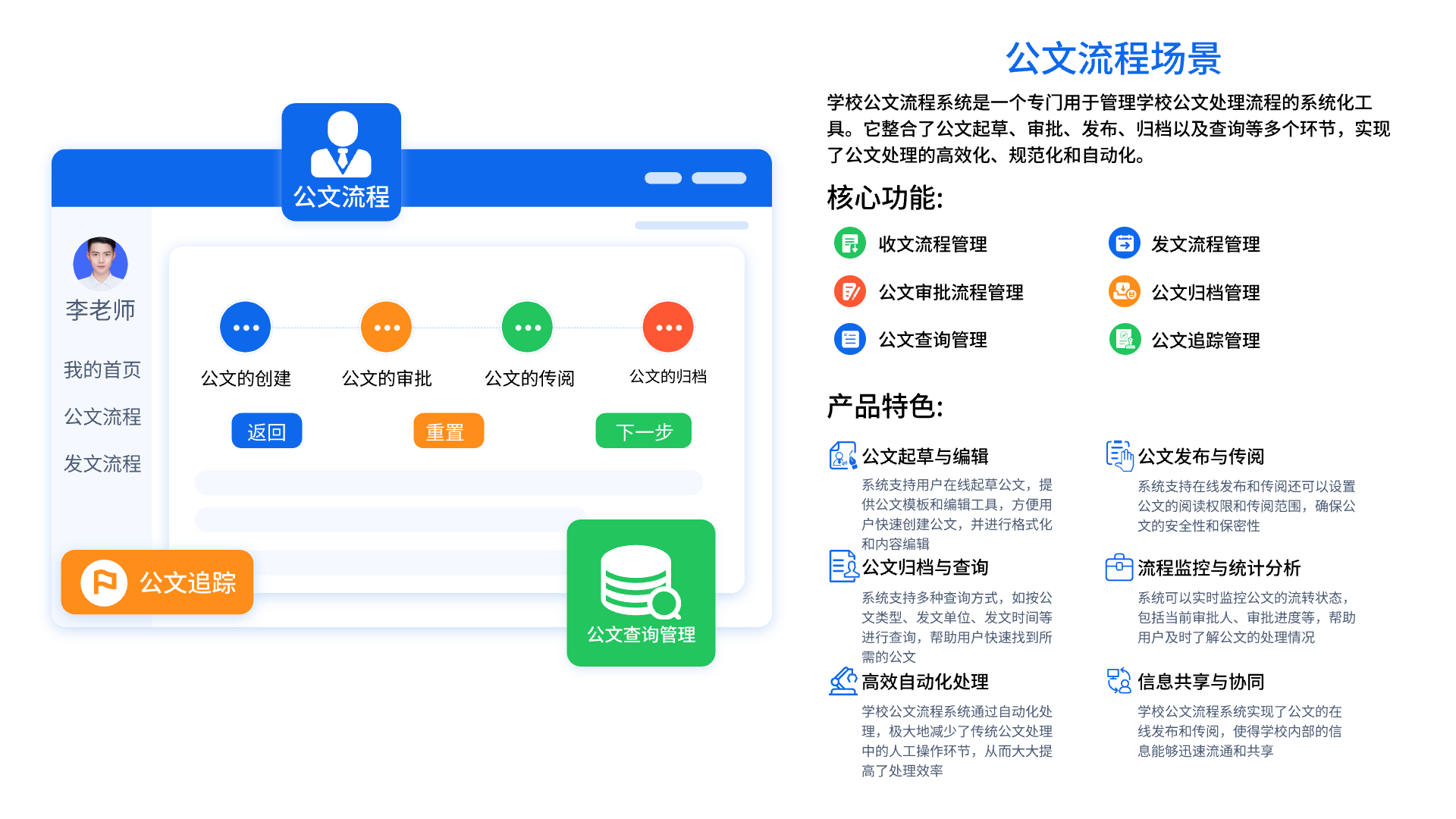 公文管理场景(图1)