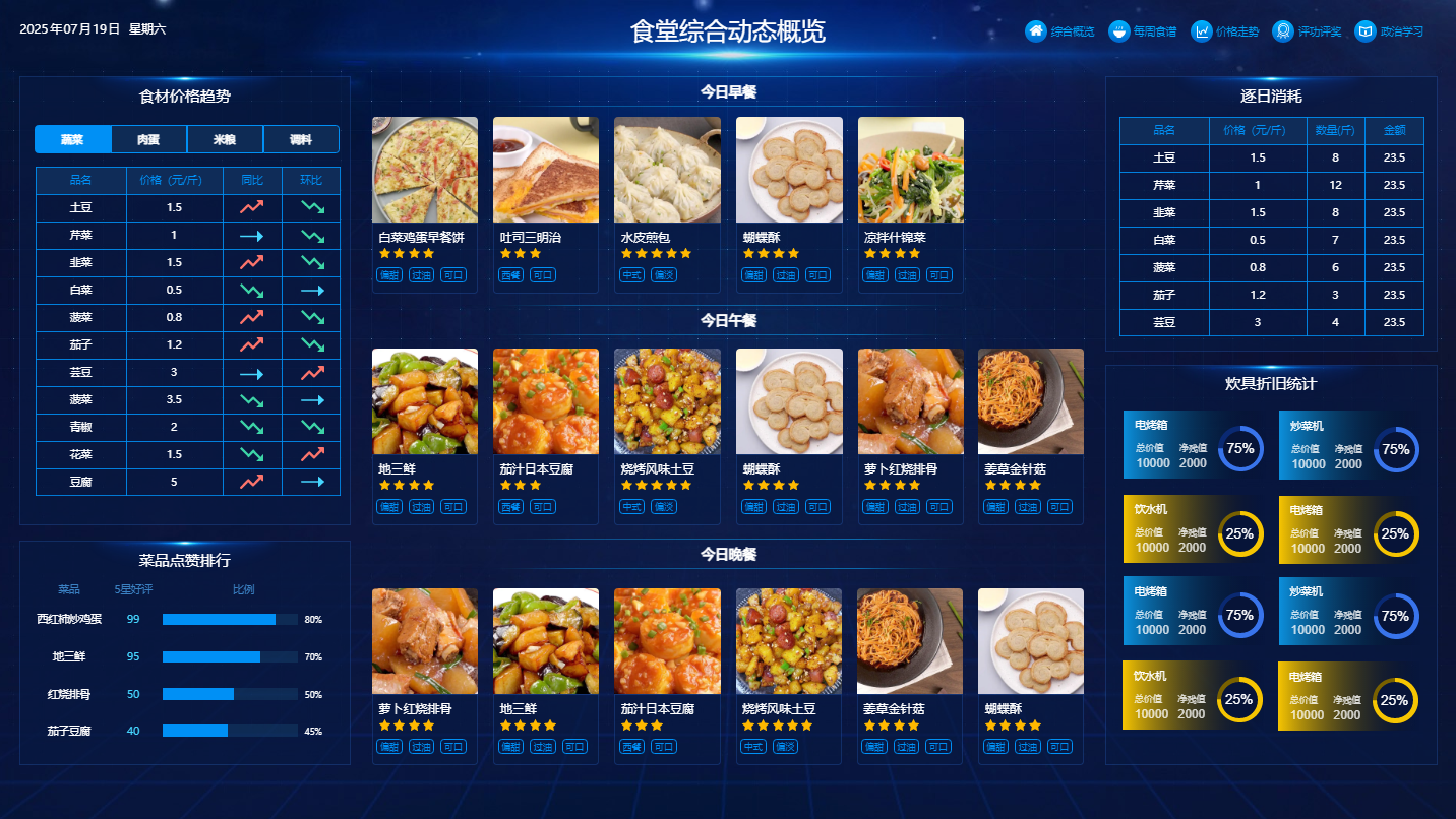 校园食堂消费系统(图3)