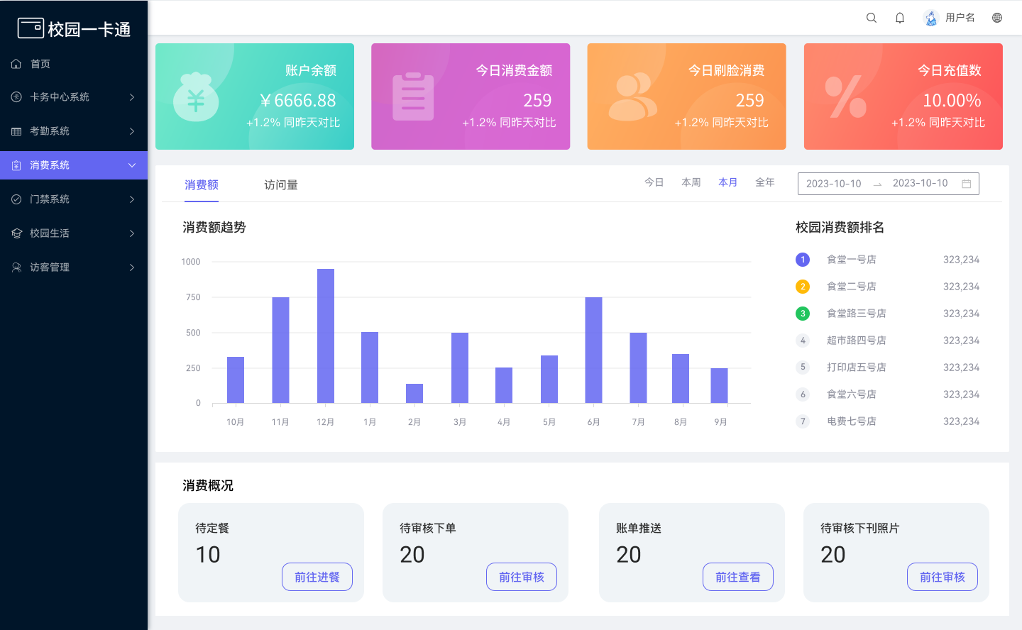  一卡通充值系统(图2)
