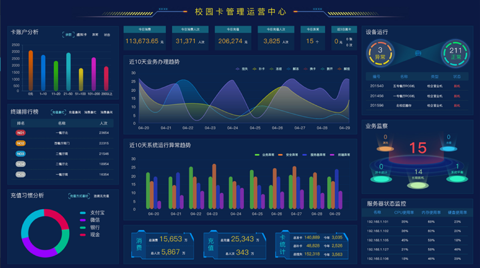  一卡通充值系统(图5)