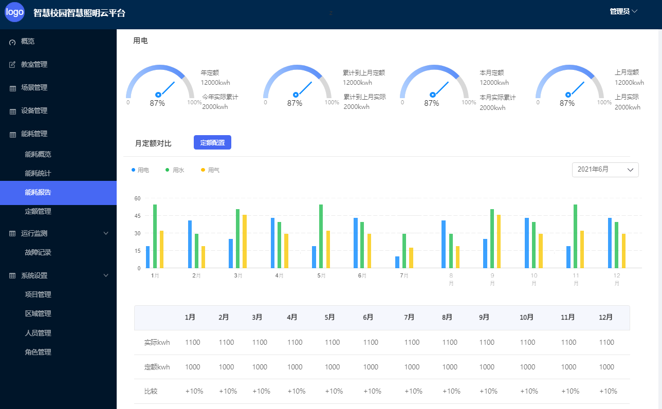 智慧校园照明系统(图8)