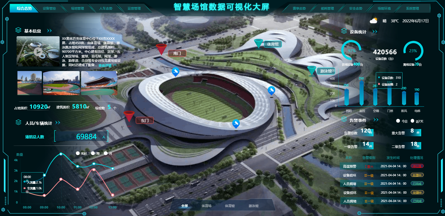 智慧校园场馆管理系统(图1)