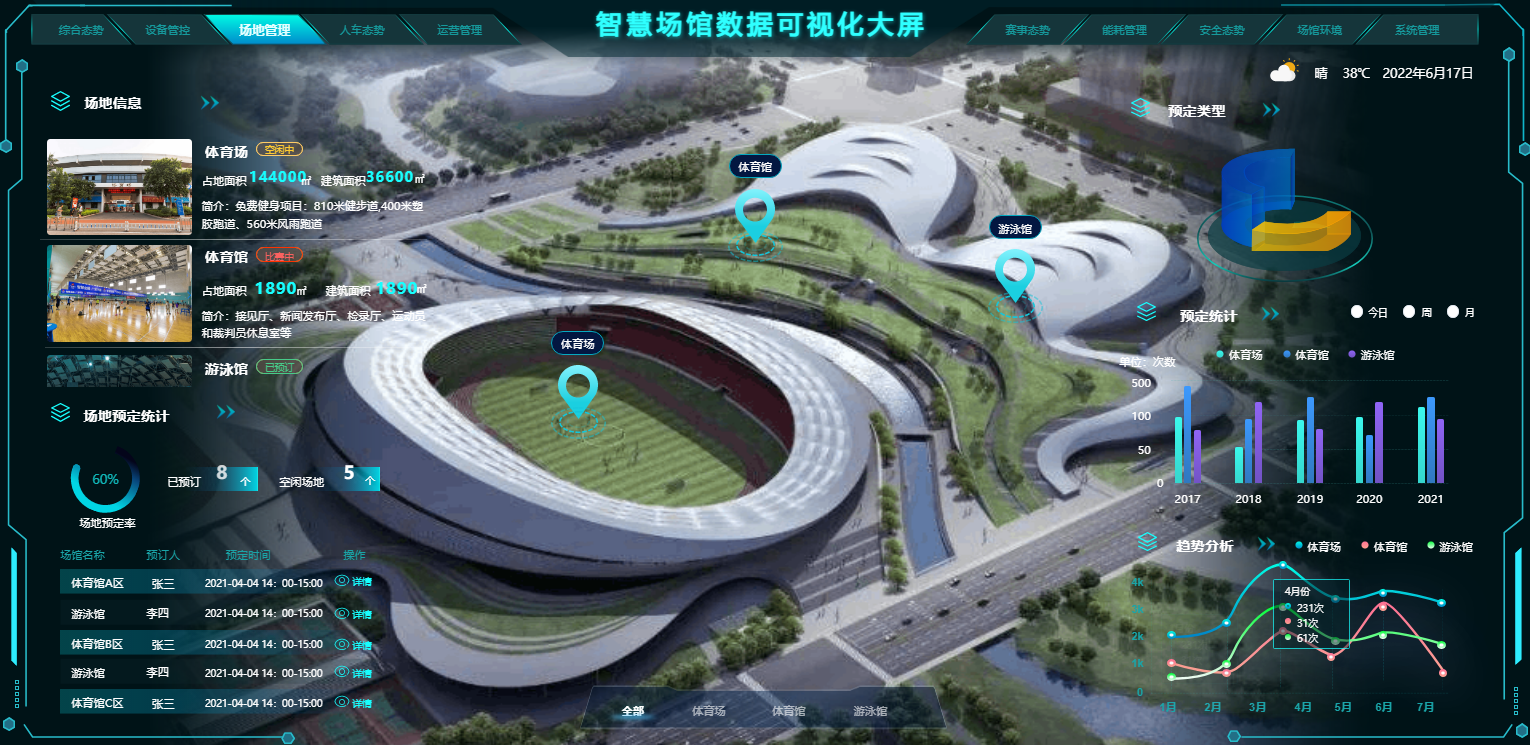 智慧校园场馆管理系统(图3)
