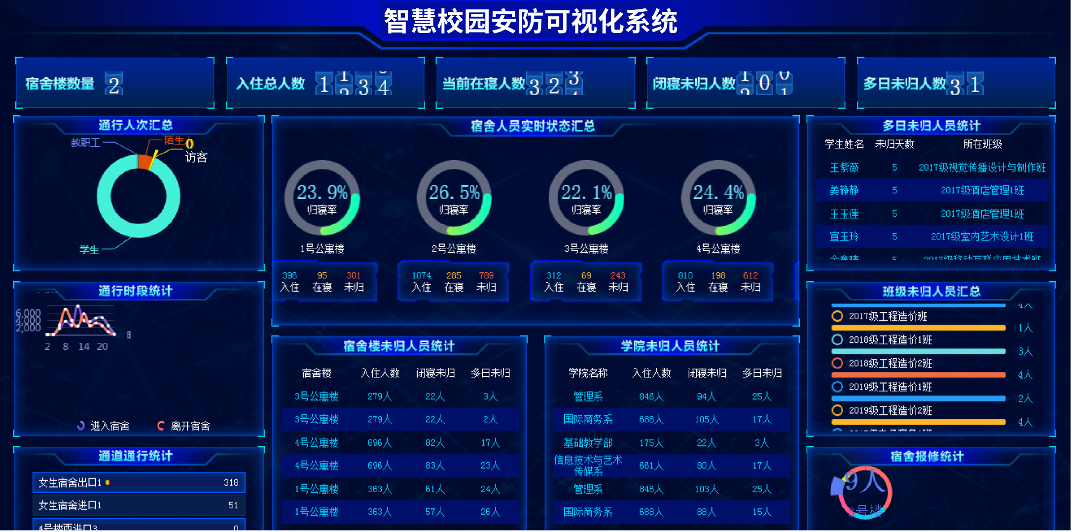 智慧校园：开启未来教育的全新篇章(图2)