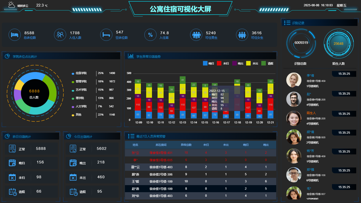 智慧领航，筑梦校园——智慧校园建设创新方案重磅来袭(图2)