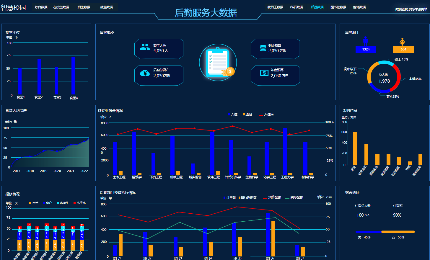 解锁未来教育新形态：智慧校园平台赋能全场景(图3)