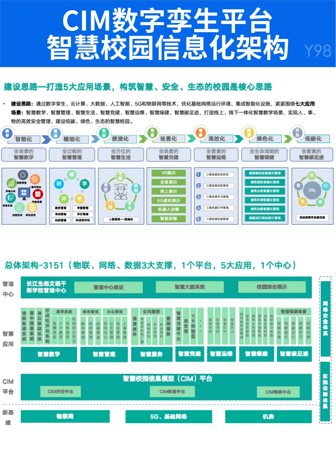 科技革新教育场域：深度解码智慧校园建设密码(图2)