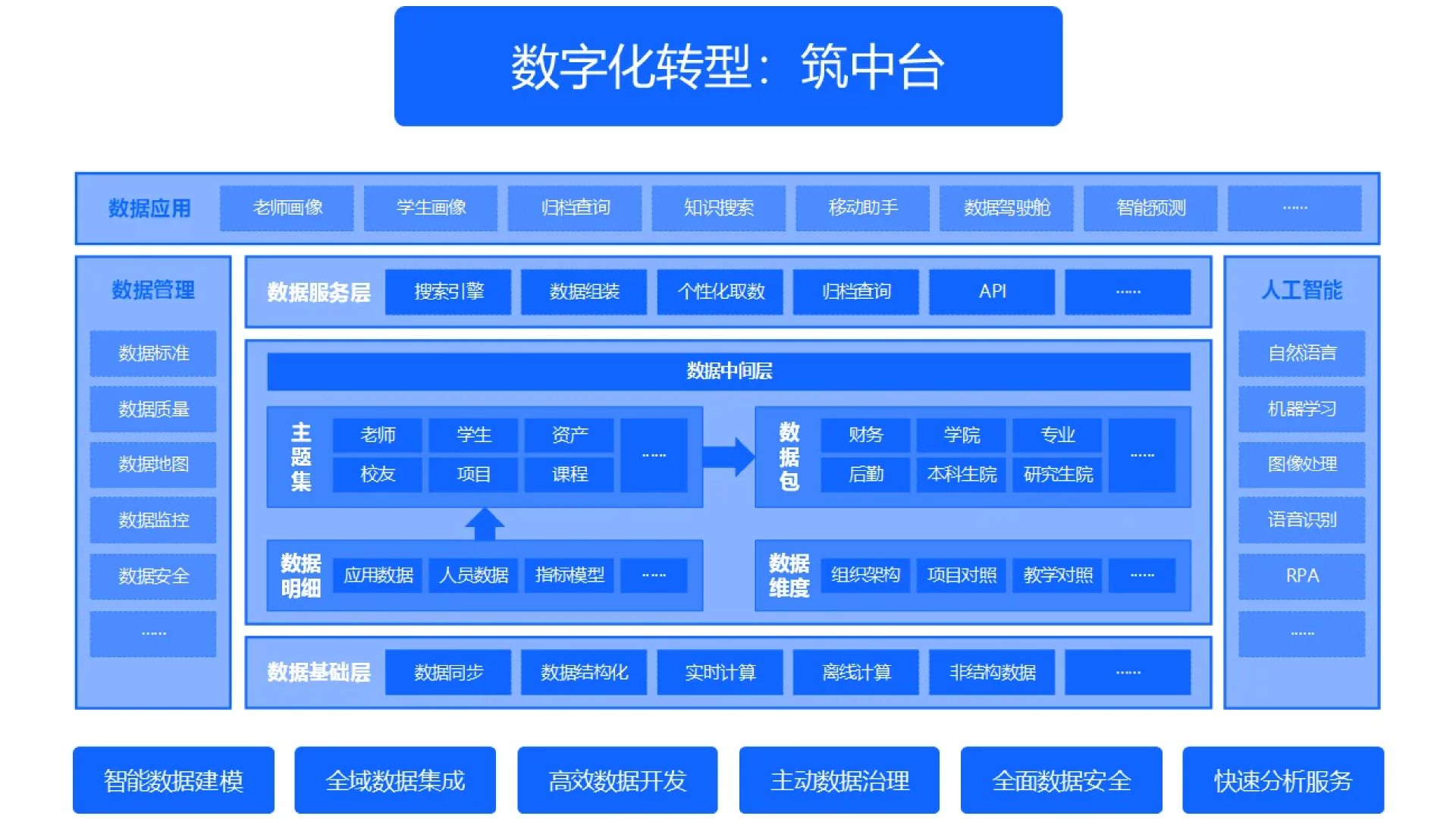 智慧校园进阶指南：打造高效互联的教育新基建(图1)