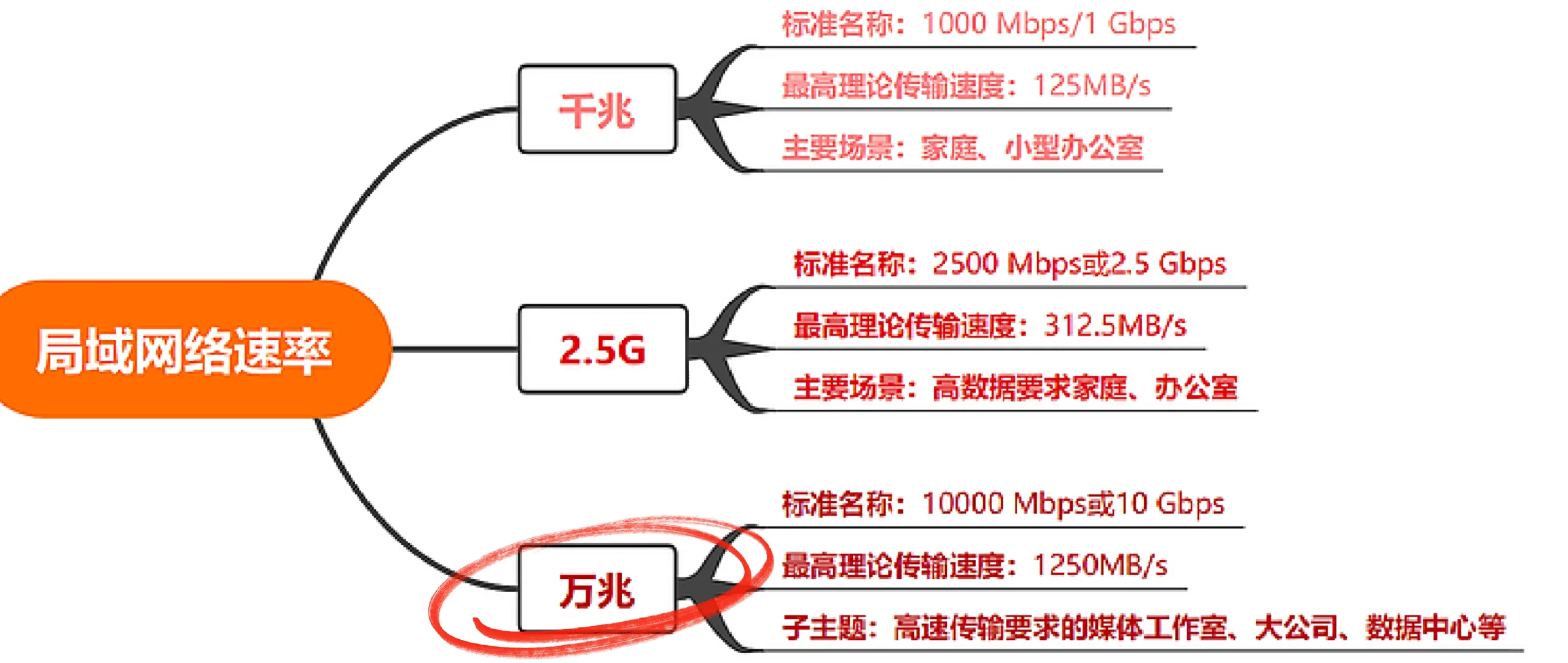 智慧校园进阶指南：打造高效互联的教育新基建(图2)