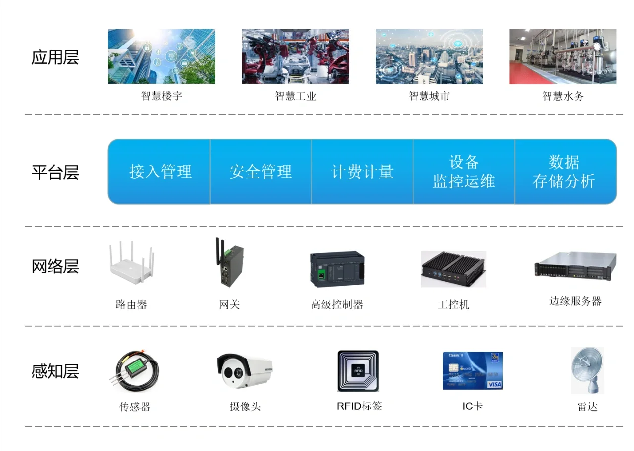 从传统到智能——智慧校园硬件的革新之路(图2)