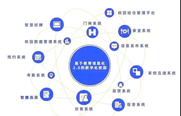 科技赋能教育！智慧校园硬件如何重塑学习空间？(图1)