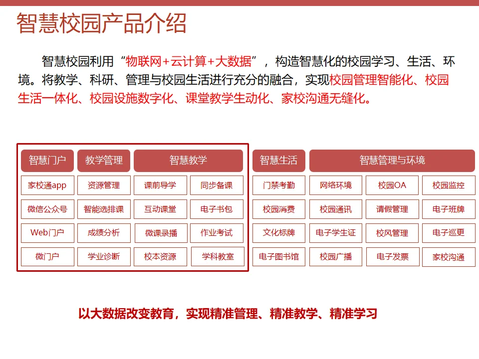 从传统到智能——智慧校园硬件的革新之路(图3)