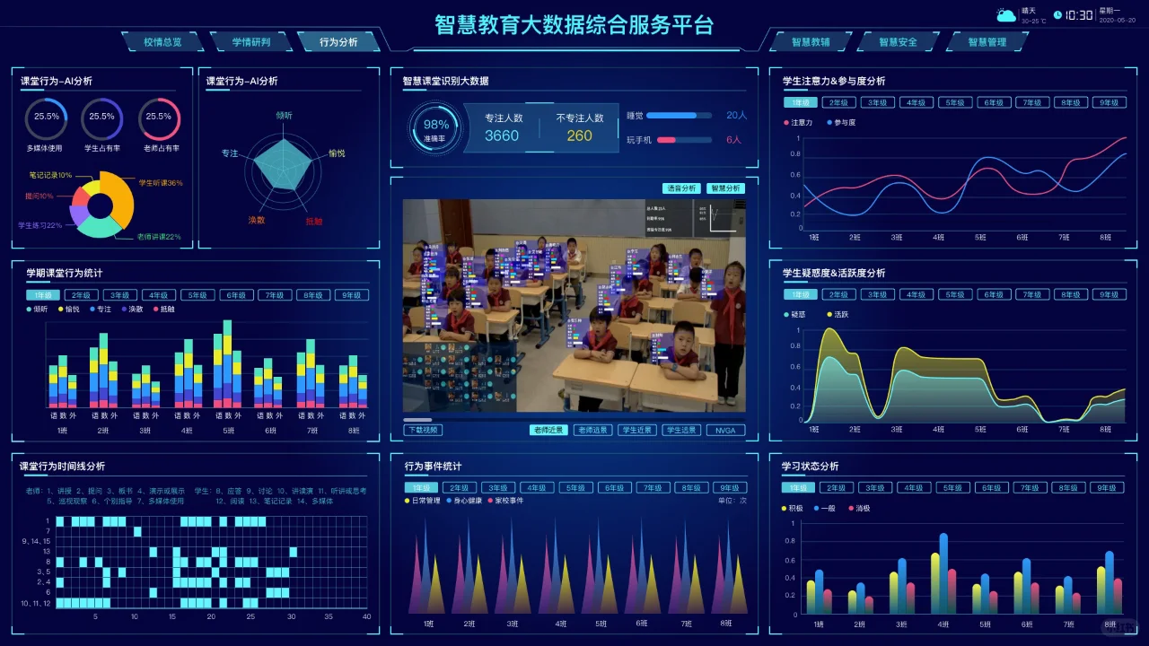 智启教育变革浪潮——智慧校园建设核心方案揭秘(图3)