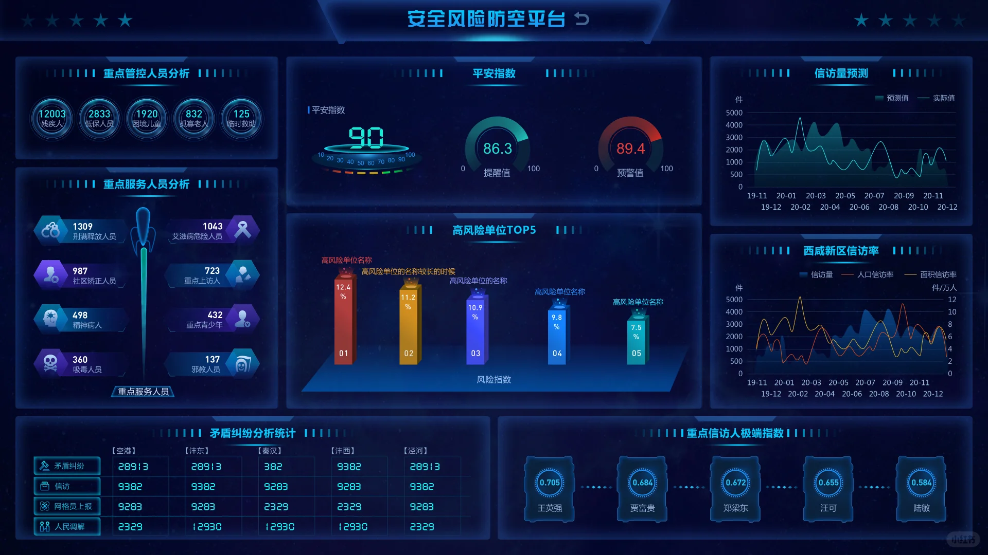 智启教育变革浪潮——智慧校园建设核心方案揭秘(图4)