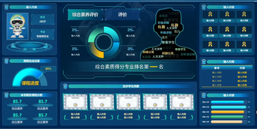 解锁教育新范式：智慧校园建设解决方案深度解码(图2)