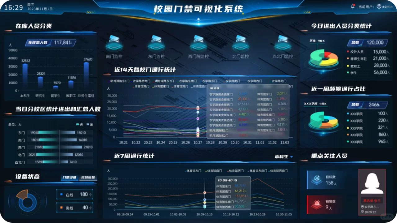 重塑校园生命力！智慧校园建设全景式解决方案出炉(图3)