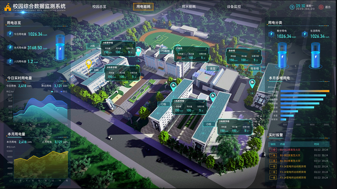 重塑校园生命力！智慧校园建设全景式解决方案出炉(图1)