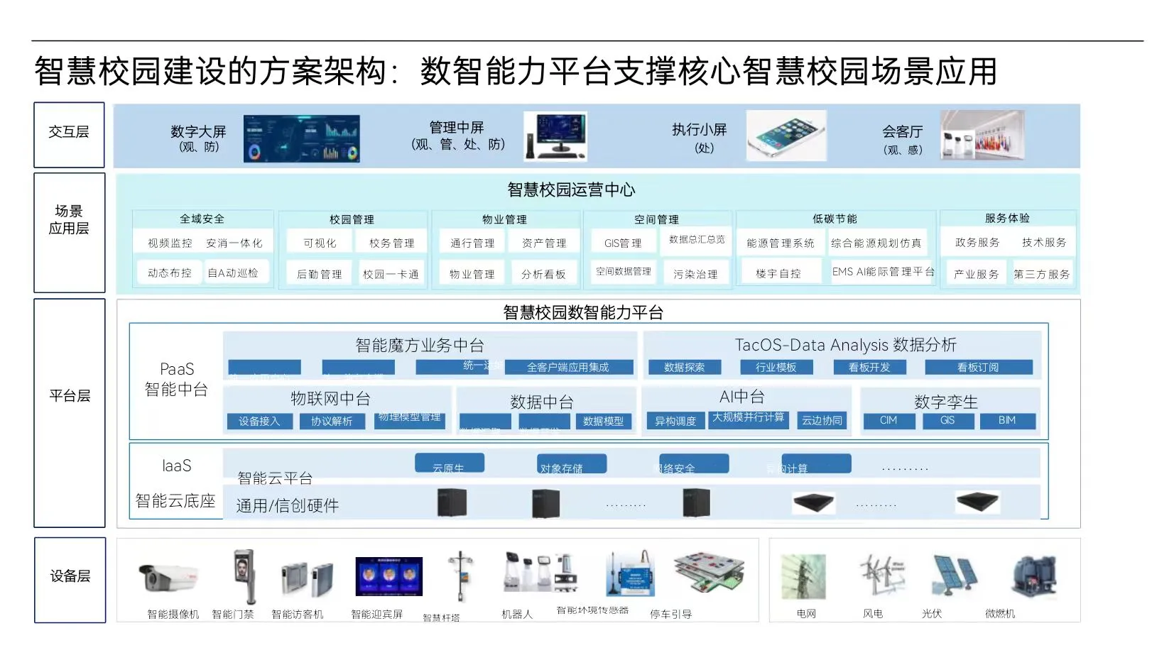 教育数字化转型密码：智慧校园建设解决方案实战指南(图1)