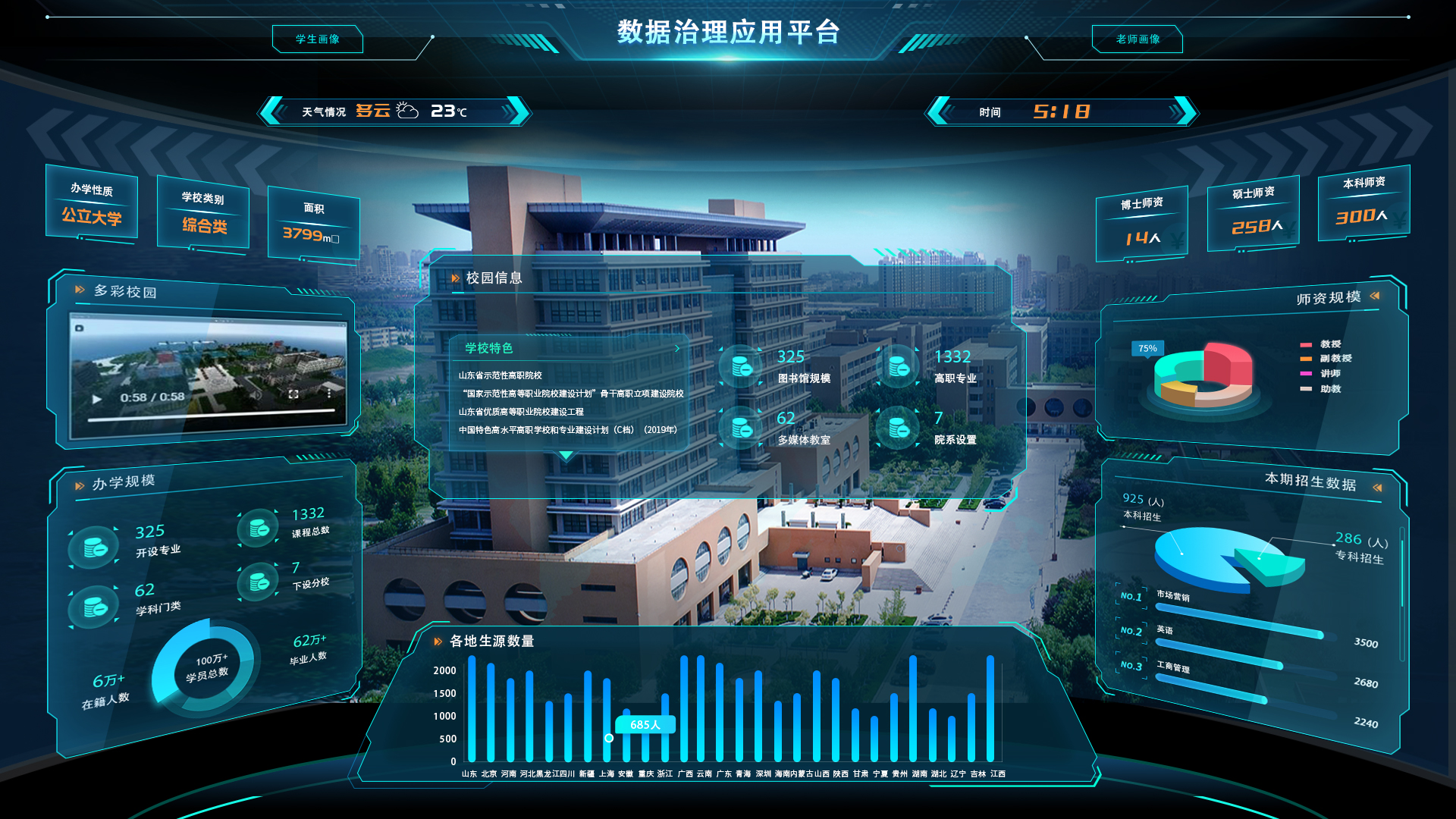 数据驱动的教育革命：智慧校园建设精准施策方案解析(图3)