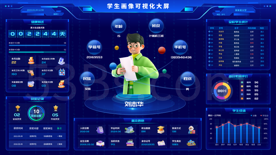 打破时空界限的教育场域：智慧校园建设突破性解决方案(图3)
