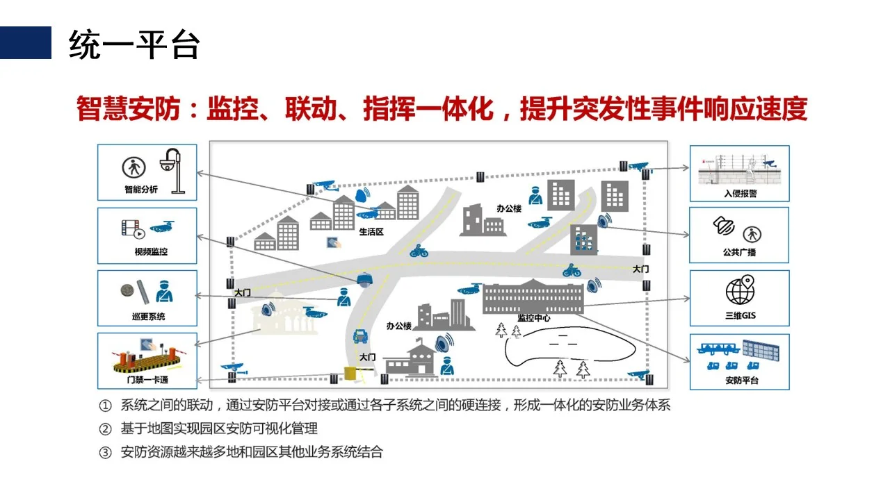 赋能教育新动能——智慧校园建设权威指南发布(图5)