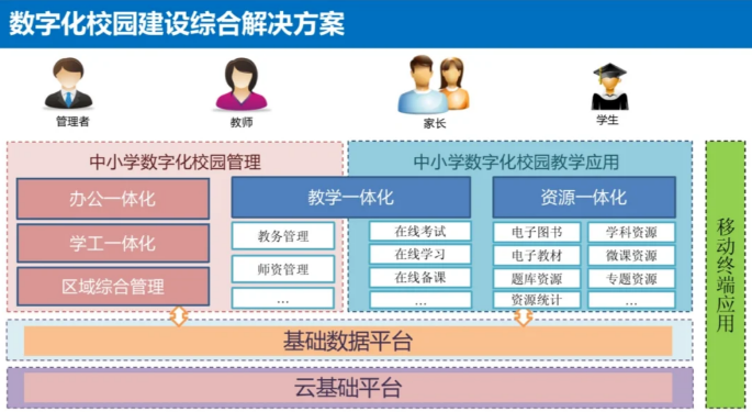 智慧校园进阶之路：从构想到落地的完美方案(图2)
