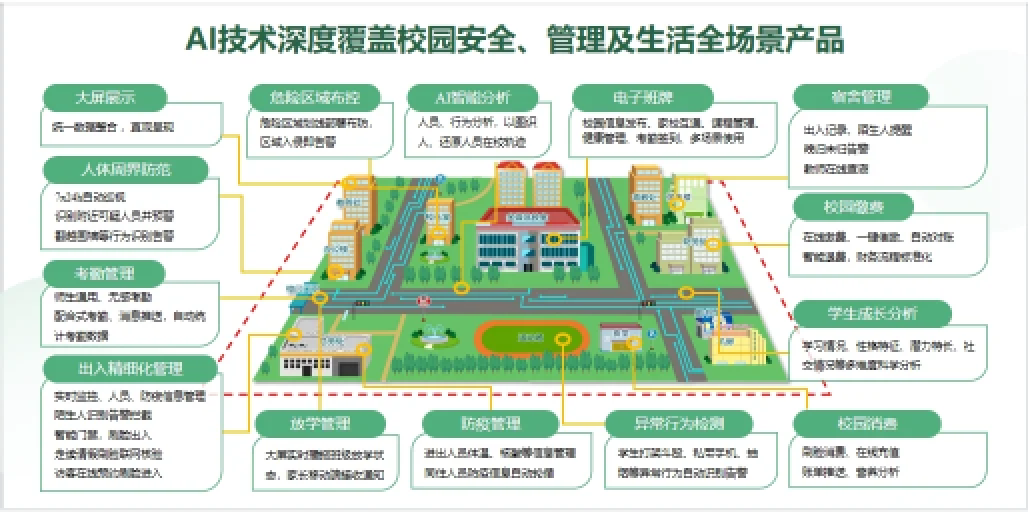 教育焕新颜！揭秘智慧校园核心架构与实施路径(图1)