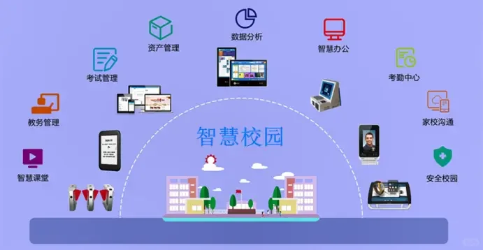 教育焕新颜！揭秘智慧校园核心架构与实施路径(图2)