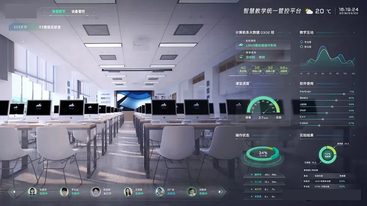 教育焕新颜！揭秘智慧校园核心架构与实施路径(图3)