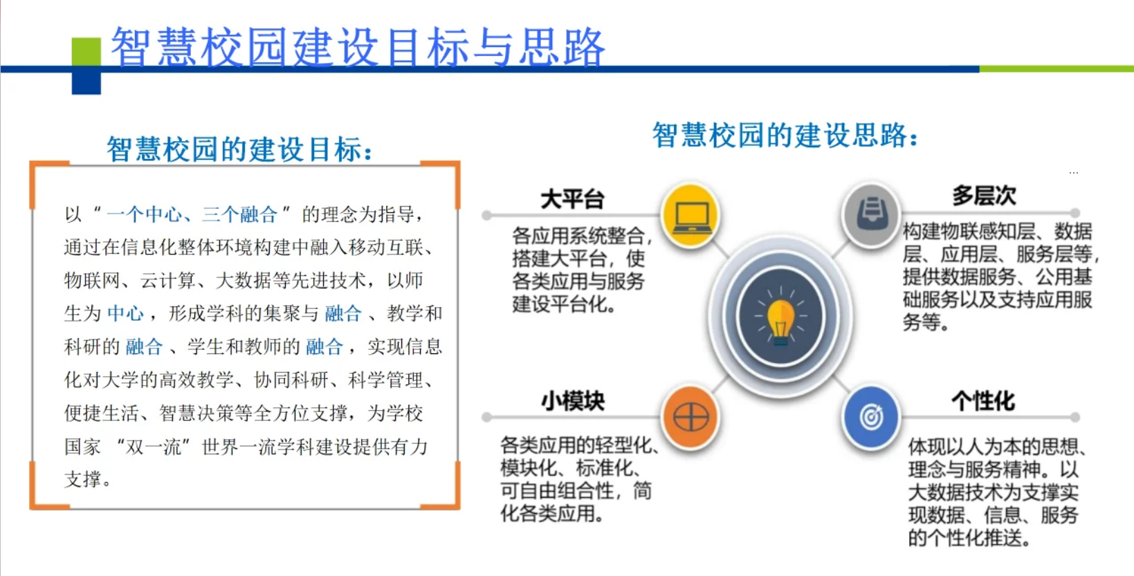 智绘教育蓝图：一站式智慧校园解决方案全览(图1)