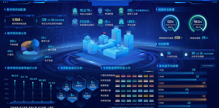 科技赋能·智启未来——全方位智慧校园解决方案重磅来袭(图1)