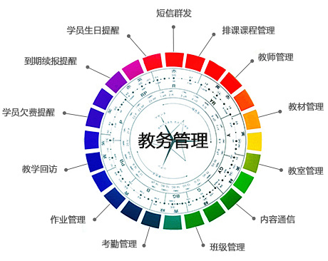 智慧校园平台：开启教育数字化新纪元！(图2)