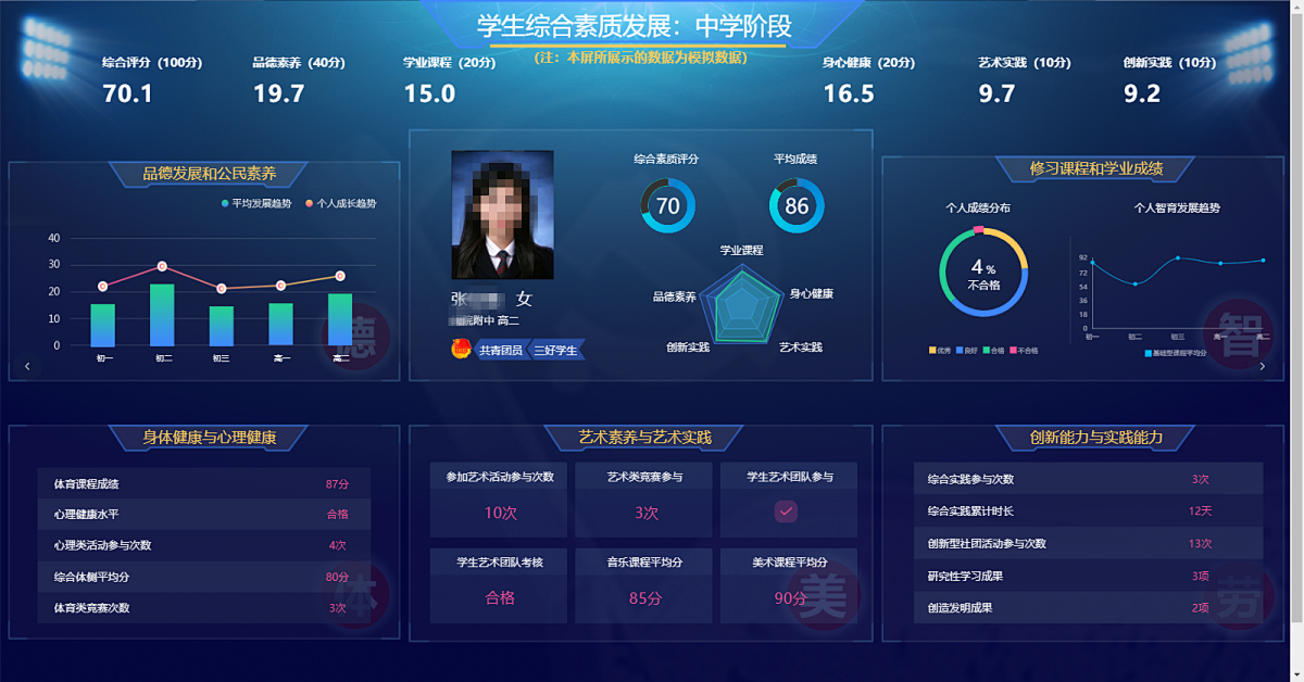 走进智慧校园平台，体验科技引领的教育变革(图2)
