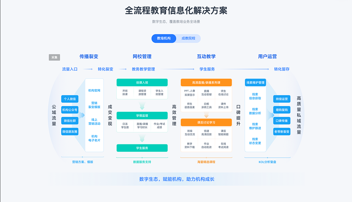 探索智慧校园平台魅力，重塑师生互动新生态(图1)