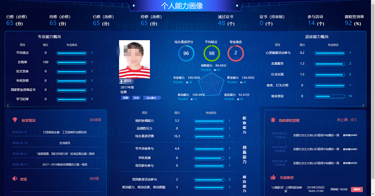 智慧校园平台：以数据驱动，精准提升教育质量(图2)